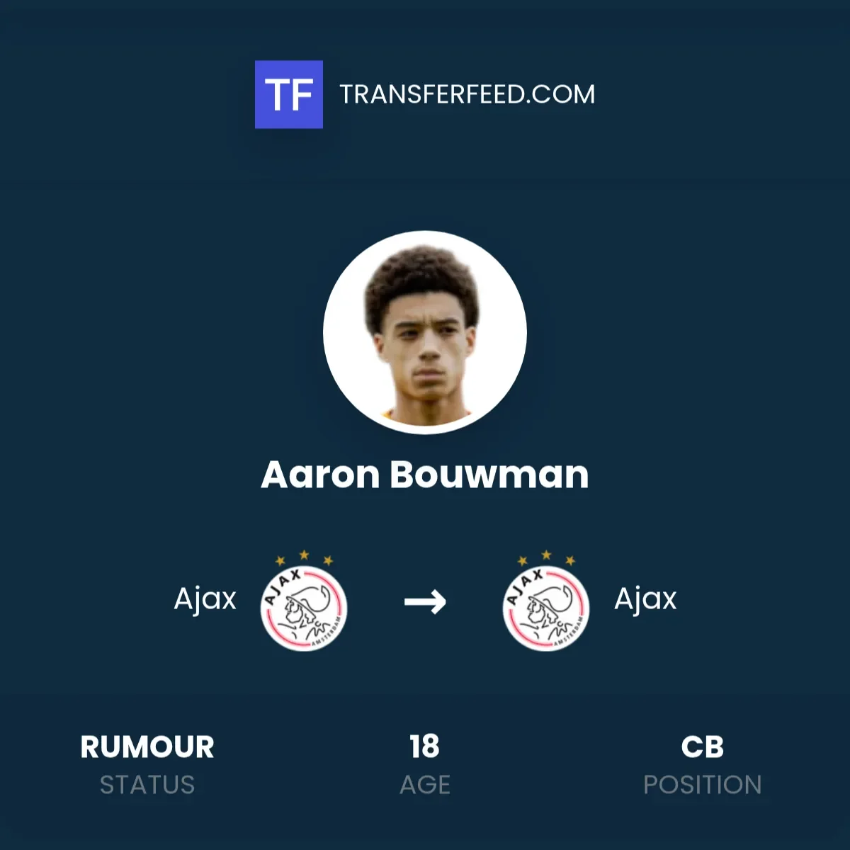 Ajax looking to extend the contract of talented teenager - 1