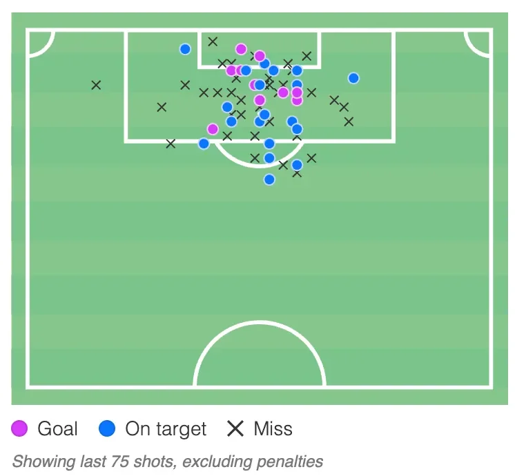 How Larin’s form with Southampton could impact Canada’s World Cup roster - 3