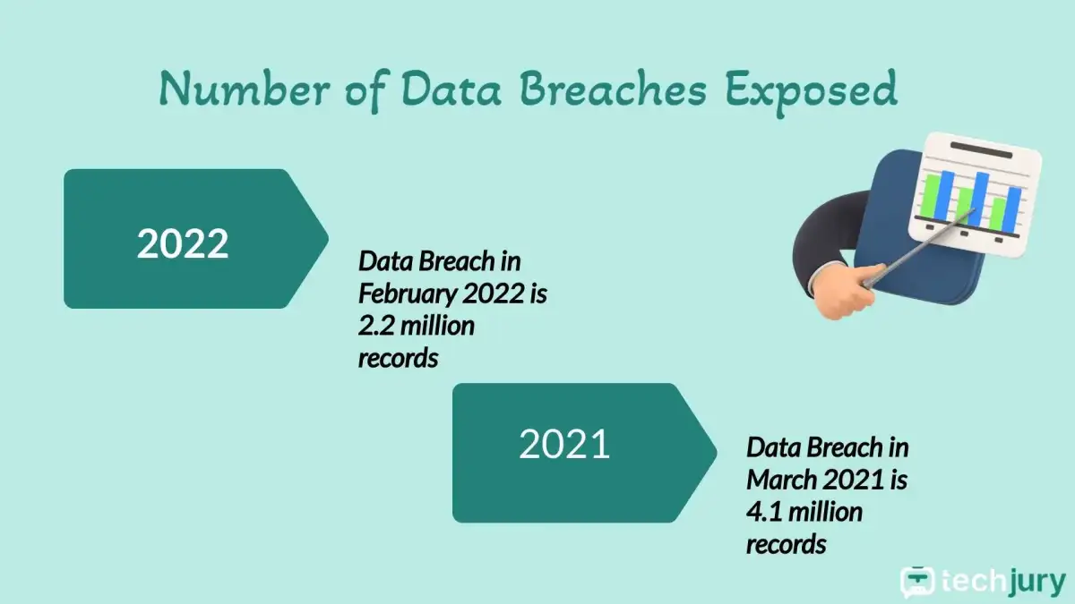 Medical records of 1.8 million stolen in attack on largest US public health provider - 2