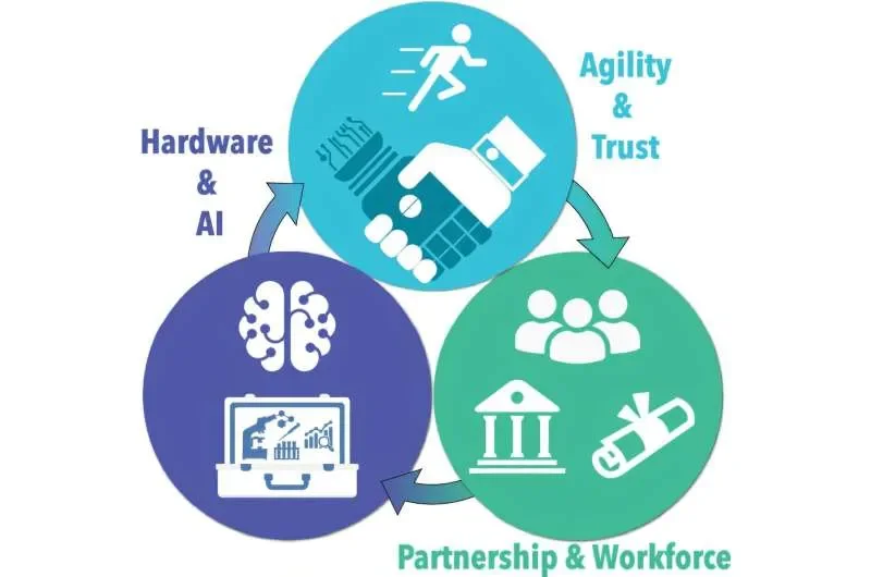 Q&amp;A: Expert discusses AI, automation drive autonomous science origin in scientific research - 3