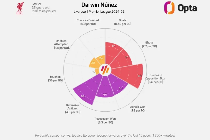Tottenham &amp; Newcastle eye Nunez - Sunday's gossip - 2