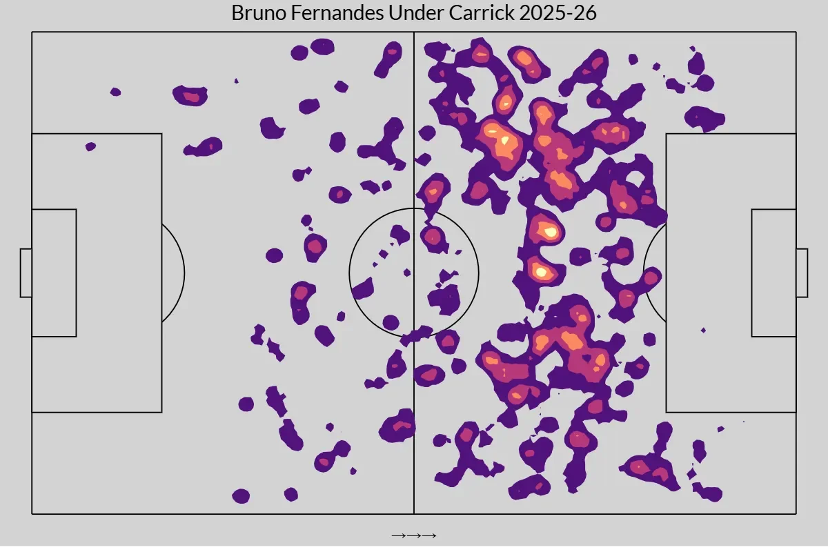 Sesko backs 'great' Fernandes for player of the year - 1