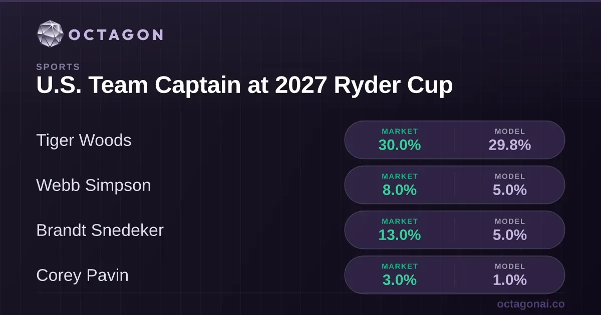 Jim Furyk will captain U.S. Ryder Cup team in 2027 - 1