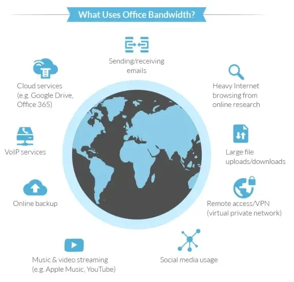 7 Hidden Home Network Bottlenecks Slowing Your Internet - 4