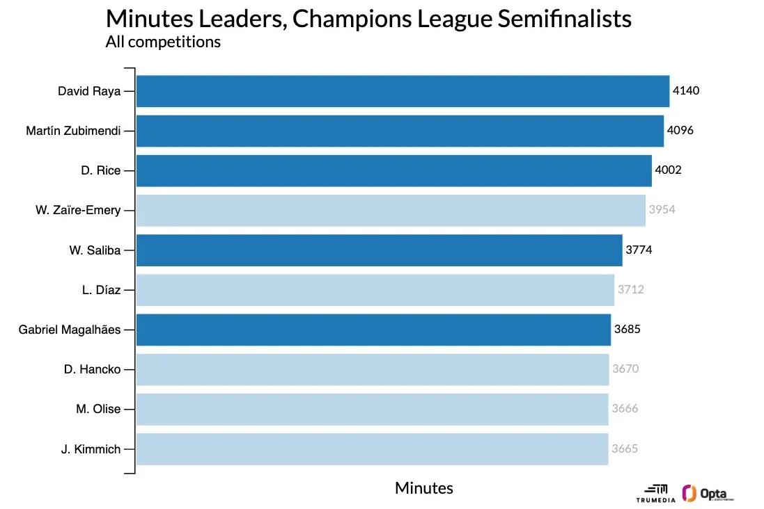 Why the Champions League tells us nothing about th... - 1