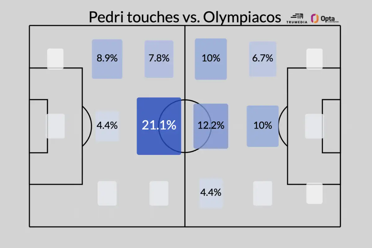UCL talking points: Are PSG favorites? Arsenal rig... - 1