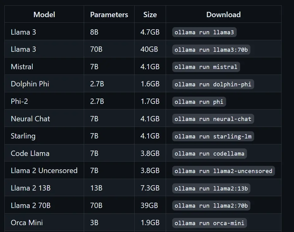 Run Private Local Multi-User LLM on Server | Let's Data Science - 3