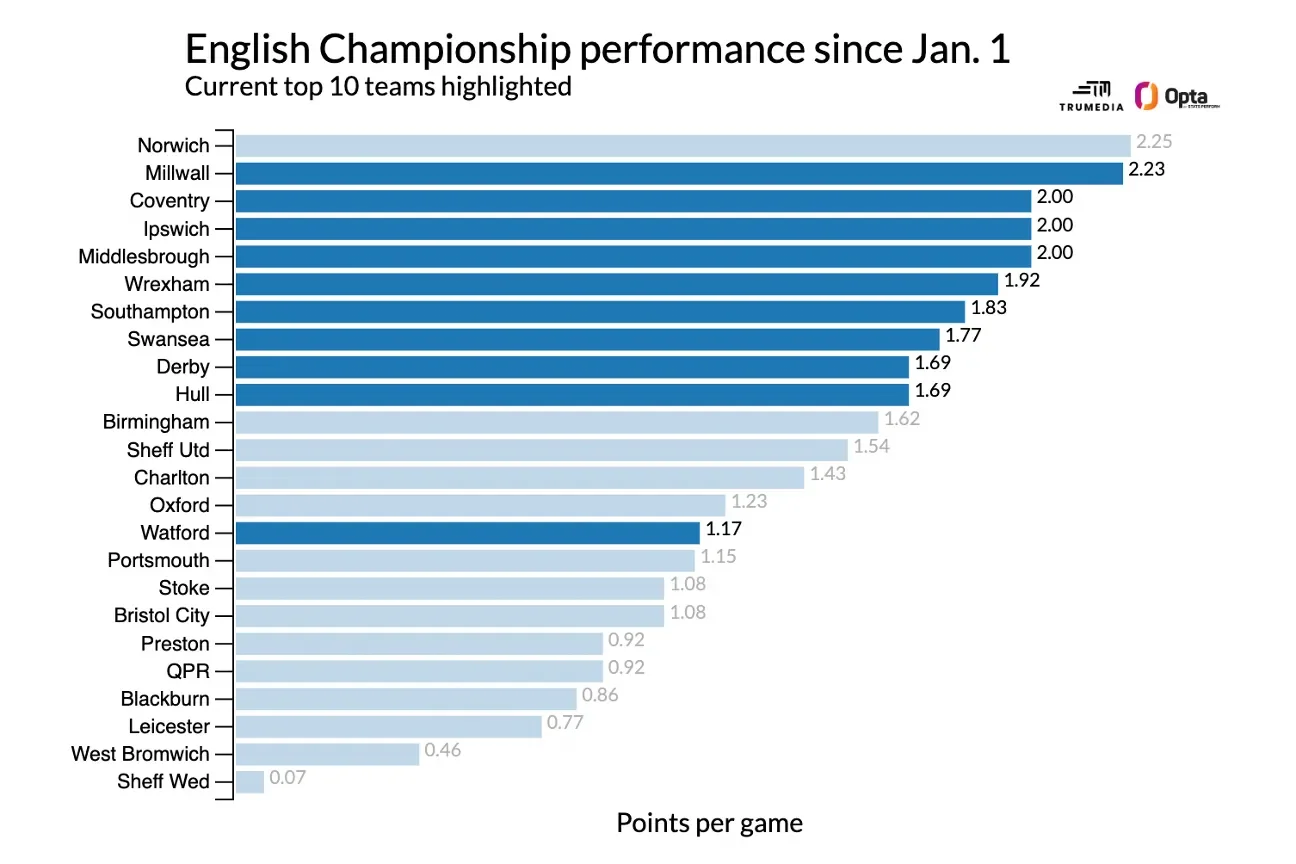 Three European title races set to go down to the wire this season - 3