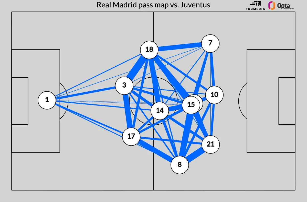 UCL talking points: Are PSG favorites? Arsenal rig... - 2