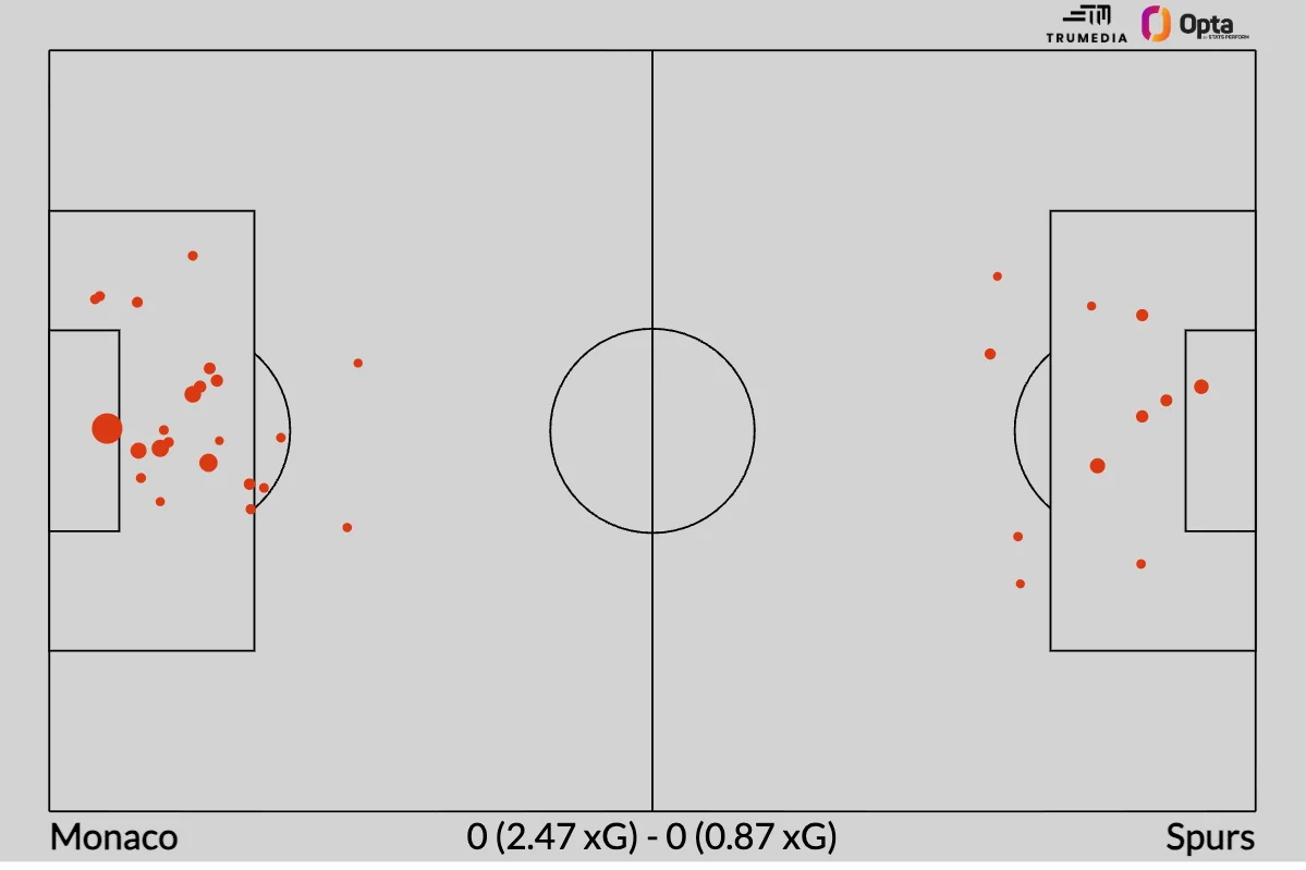 UCL talking points: Are PSG favorites? Arsenal rig... - 3