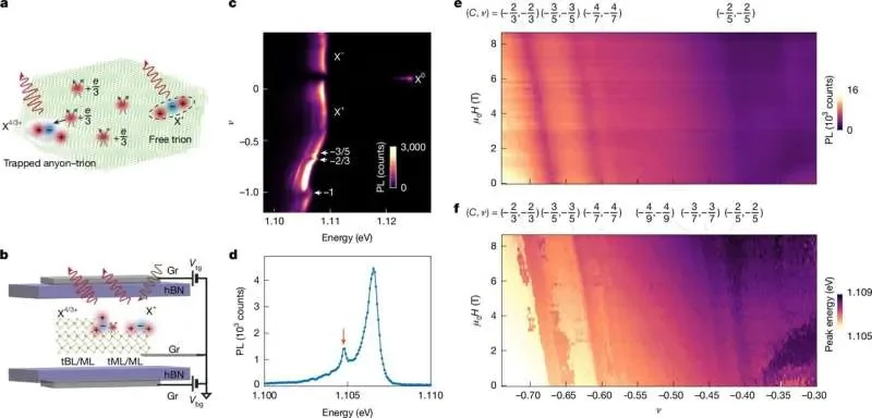 Using light to probe fractional charges in a fractional Chern insulator - 4