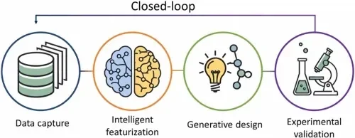 Chemistry-aware AI can generate millions of plausible new molecules - 1