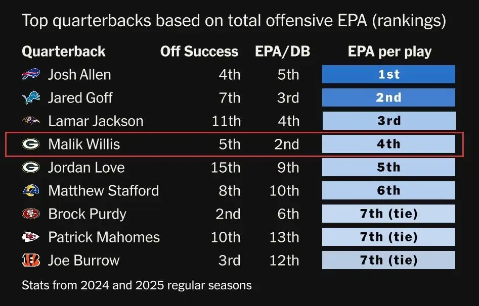 6 burning NFL offseason questions we STILL can't answer (&amp; 2 we can) - 1