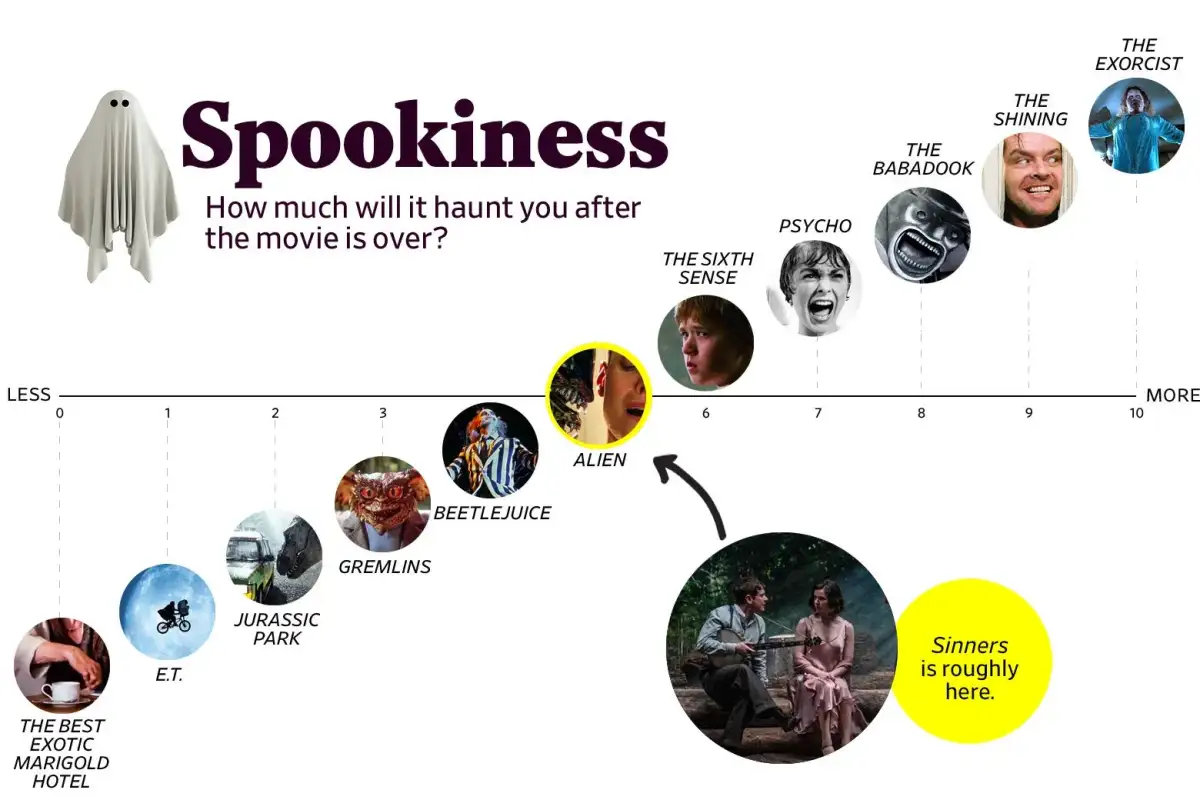 The Great Black Horror Movie of the Year Is Here. Will It Leave You Scarred? - 2