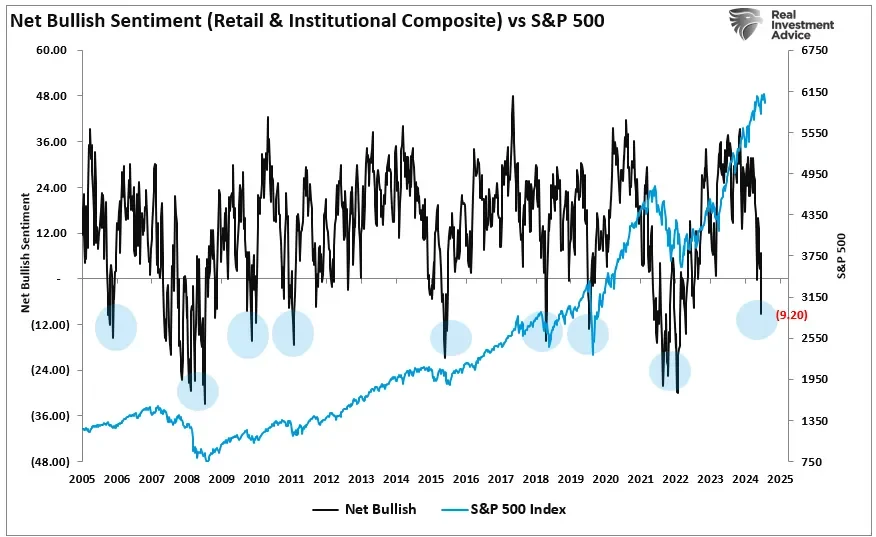 Bearish market sentiments drag down primary issuances - 4
