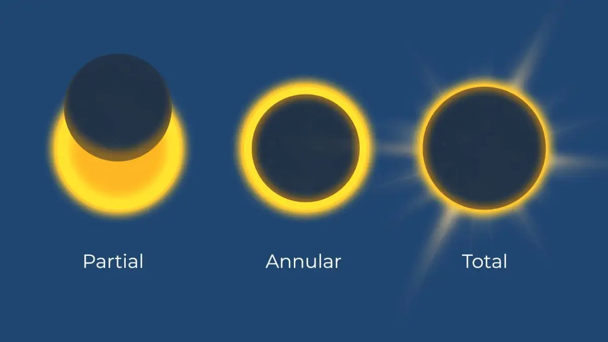 “Ring Of Fire” Solar Eclipse set for February 17 – Why penguins get the front-row seat - 4
