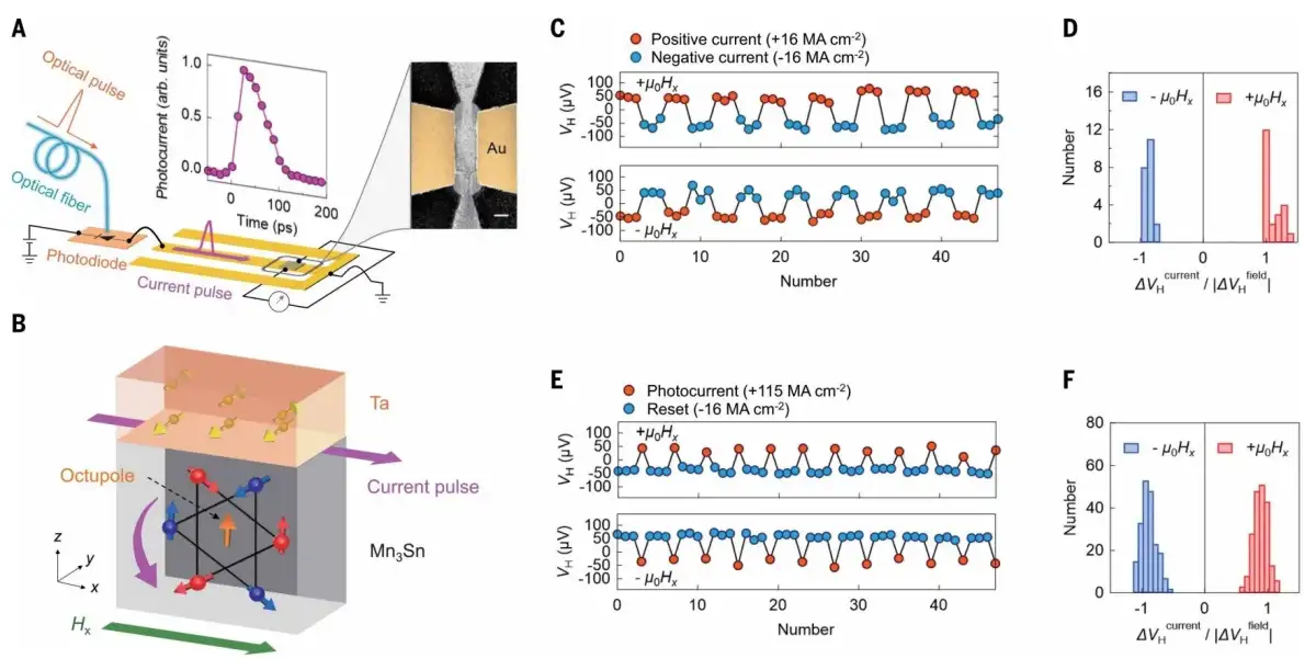 Ultrafast switching device unlocks low-power optical-to-electrical conversion for AI hardware - 3