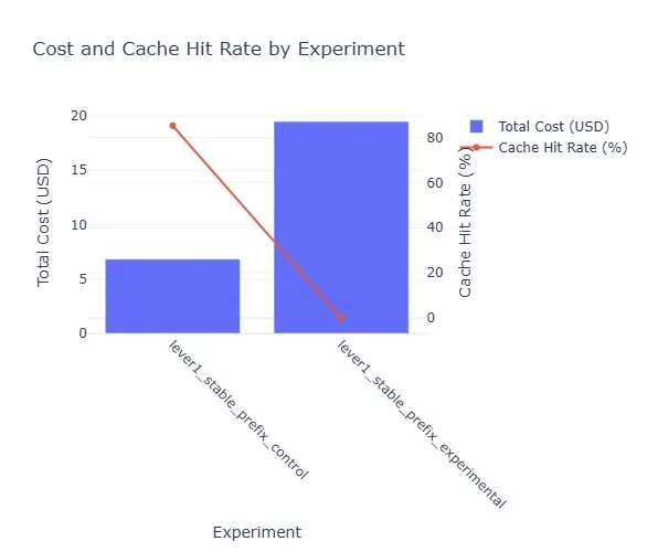 Researchers clarify KV cache masking for LLM prefix updates - Digg - 2