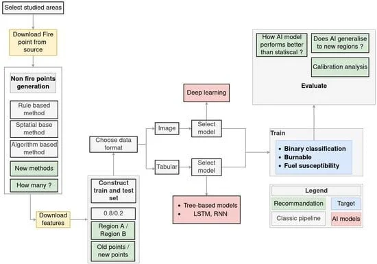 As wildfires intensify, researchers test if AI can improve fire spread prediction - 4