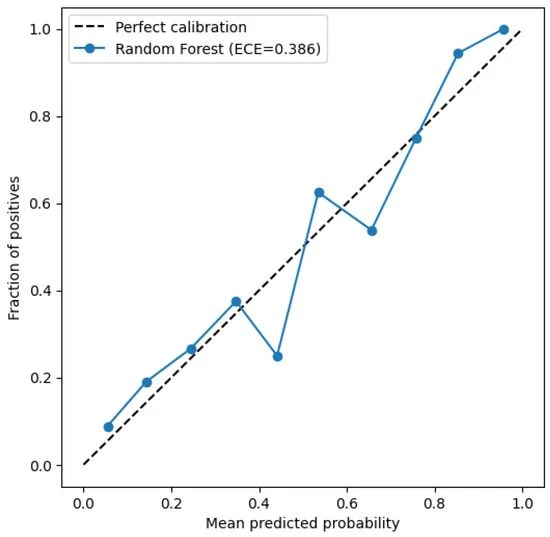 As wildfires intensify, researchers test if AI can improve fire spread prediction - 2