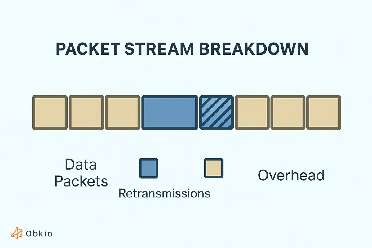 Throughput vs Goodput: The Performance Metric You Are Probably Ignoring in LLM Testing - 1