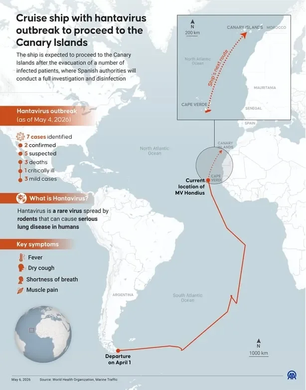 Inside the military-style Tenerife operation to get passengers off the hantavirus cruise ship - 3