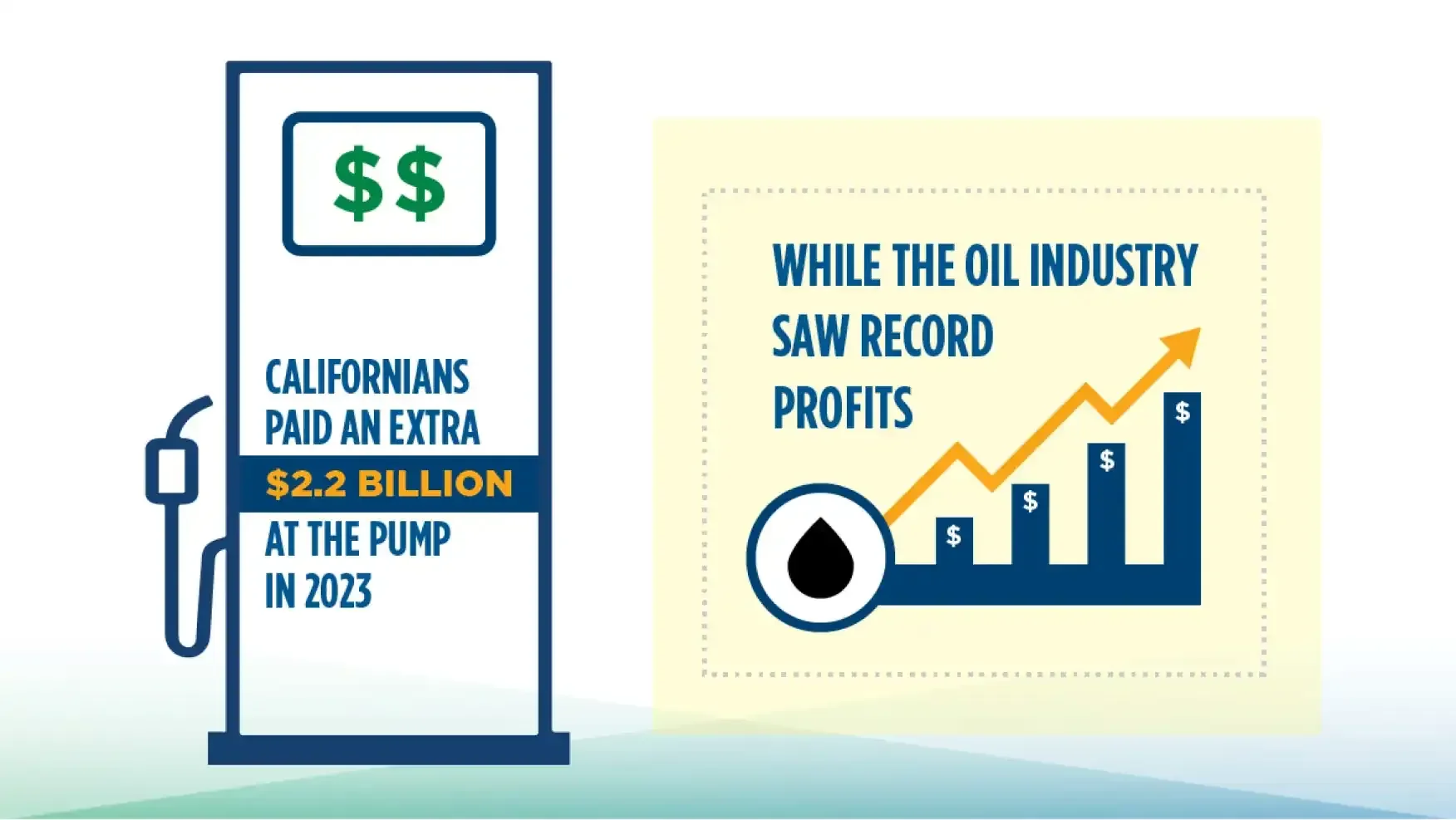 California gas prices are the highest in the U.S., but there's no proof of price gouging. Here's why. - 3