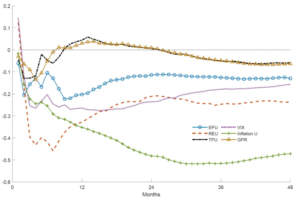 Even amid rising economic uncertainty, now is not the time to hug your job - 1