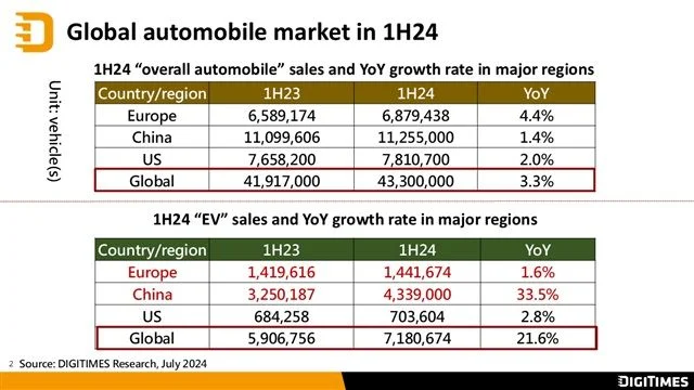 Volkswagen Weighs China Factory Deals As Margin Falls To 3.3% - 3