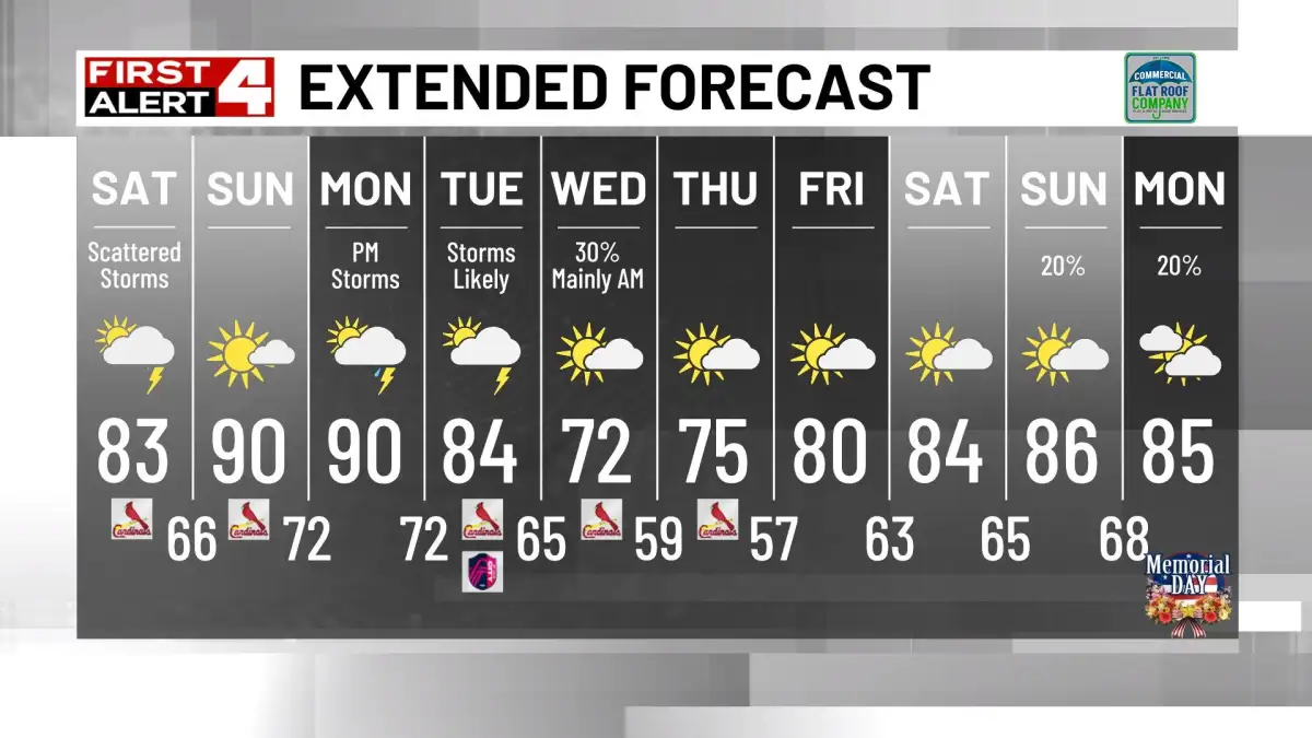 Scattered showers and storms on Saturday - 2