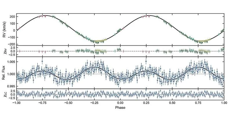 First outbursting hot subdwarf binary discovered - 3