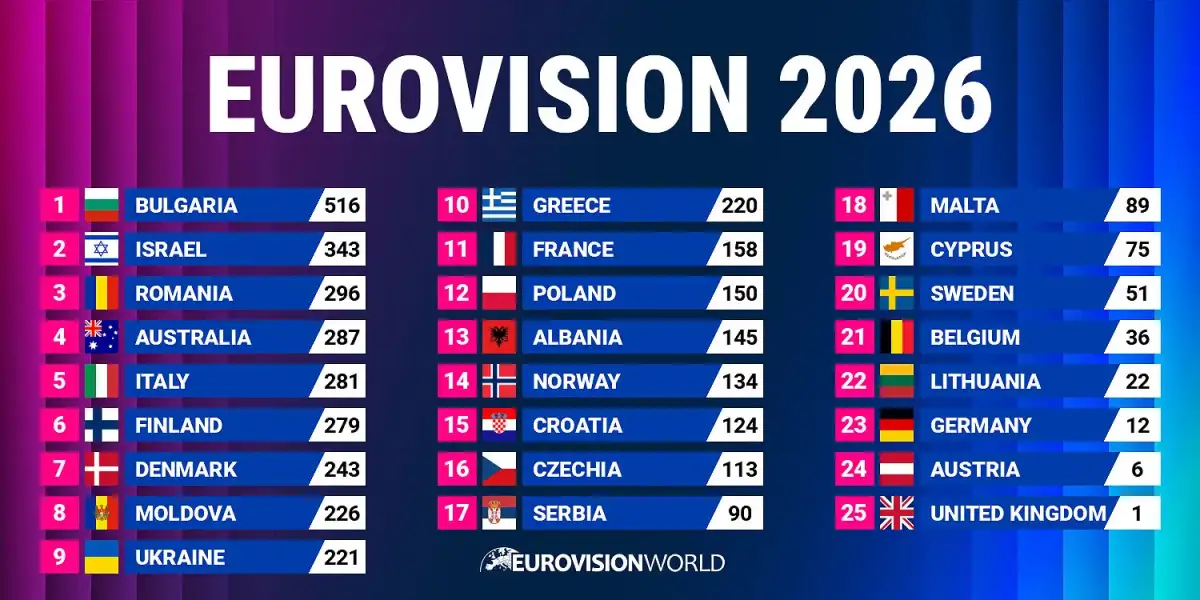 Seven key moments from Eurovision 2026 - 1