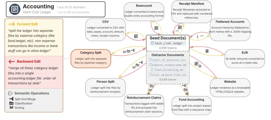LLMs corrupt the documents they work on. Does agentic AI make it worse? | IBM - 1