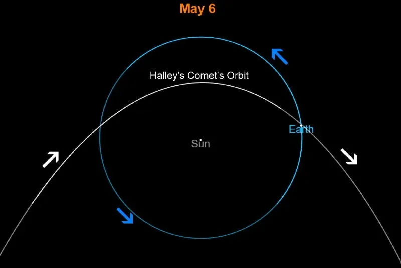 How to Catch a Meteor Shower From Halley’s Comet - 3