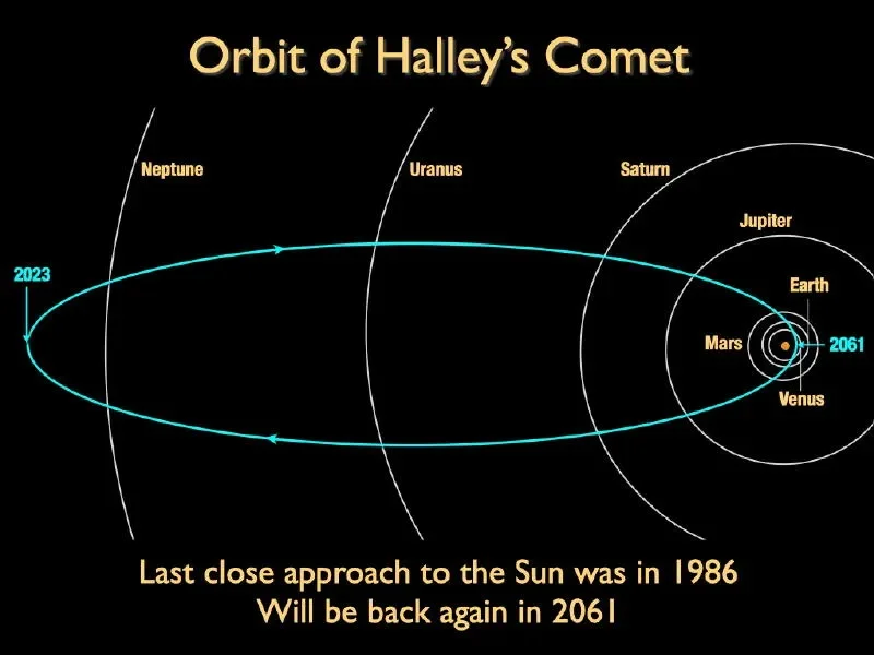 How to Catch a Meteor Shower From Halley’s Comet - 1