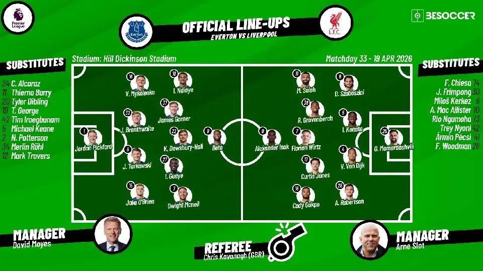 Everton vs Liverpool - Premier League LIVE: Latest score and updates as Giorgi Mamardashvili forced into SUBLIME save to deny Toffees an early goal while Sunderland hit Aston Villa with instant response - 3