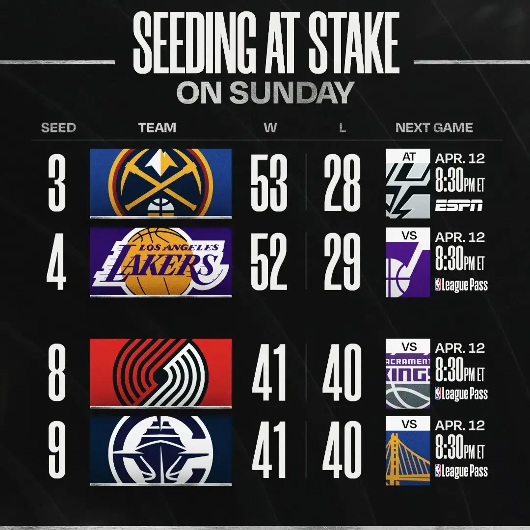 NBA playoff watch: What's at stake on Sunday - 4