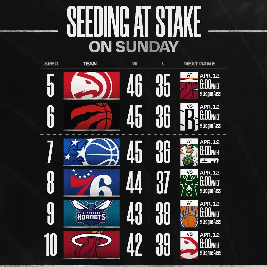 NBA playoff watch: What's at stake on Sunday - 3