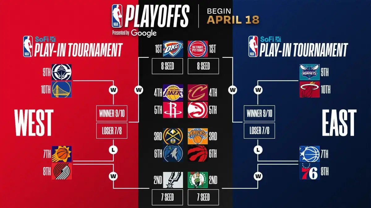NBA playoff watch: What's at stake on Sunday - 2