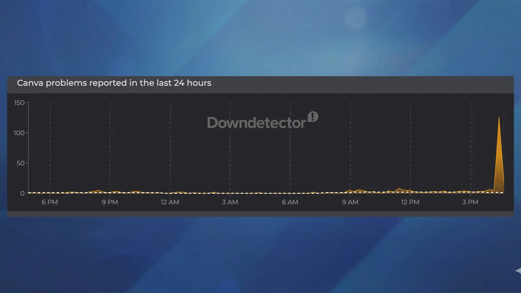 Amazon Outage Disrupts Shopping for Thousands as Product Pages and Checkout Fail - 4