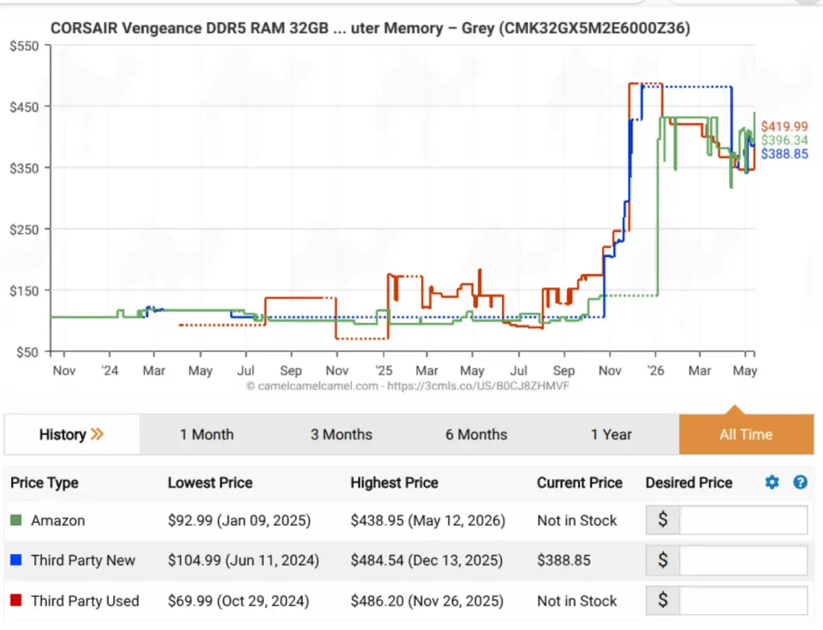 Framework is raising the price of RAM and storage modules, again - 3