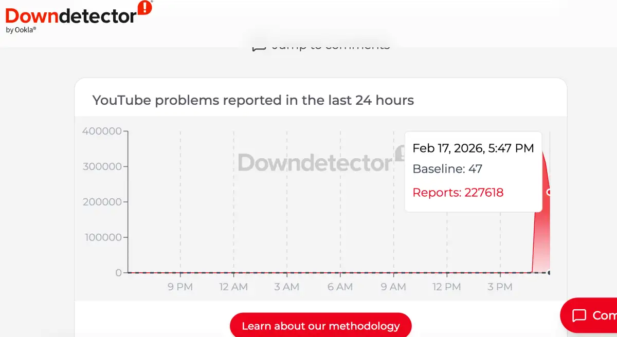 YouTube says issue ‘resolved’ after more than a quarter million users report problems accessing website and app - 1