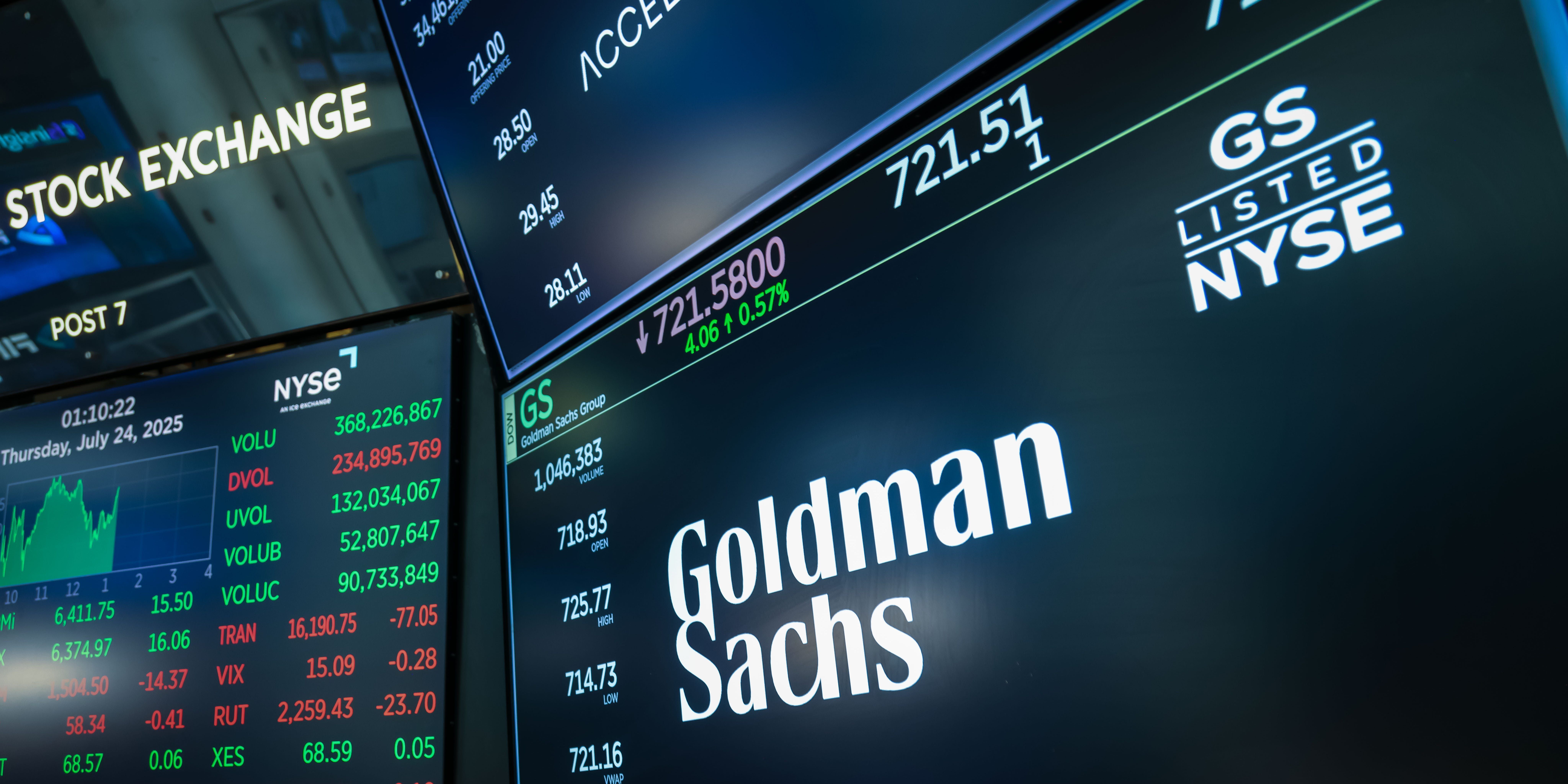 Why Goldman Sachs thinks stocks will rip even higher from here - 1