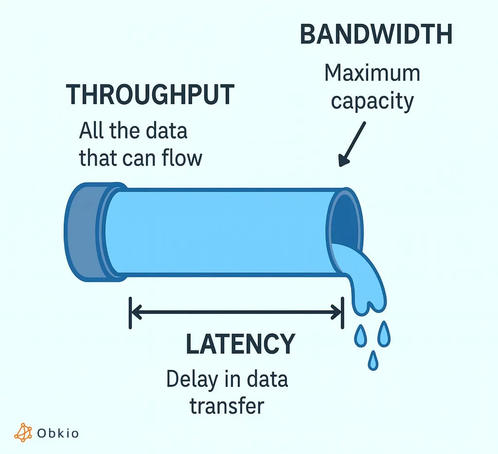 Throughput vs Goodput: The Performance Metric You Are Probably Ignoring in LLM Testing - 2