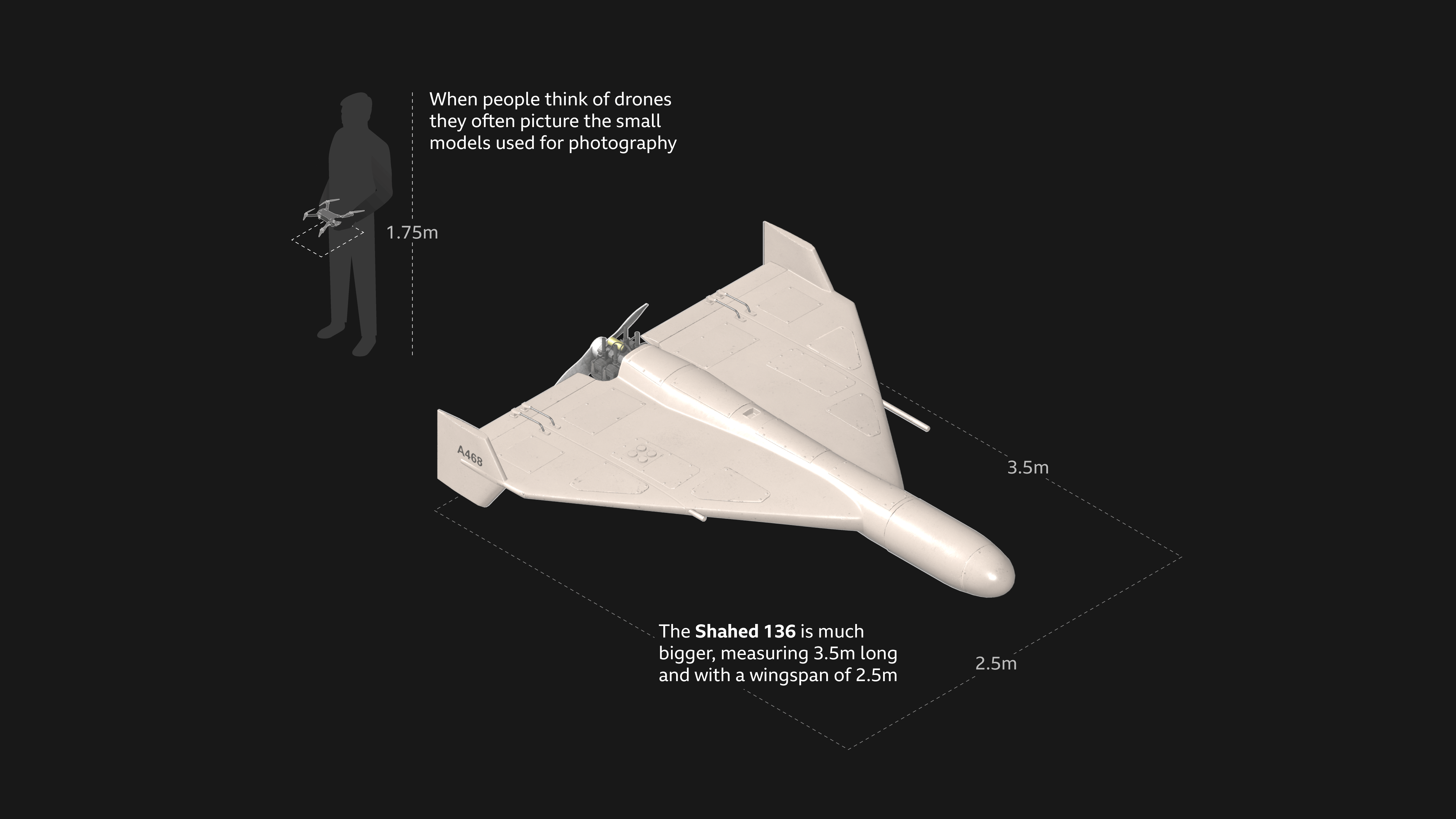 ‘Designed to Wreak Havoc’: The Cheap Drones Shaping the War With Iran - 2
