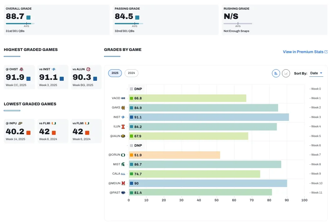 How all 32 teams can crush the NFL draft: We have prospects and positions to target - 2