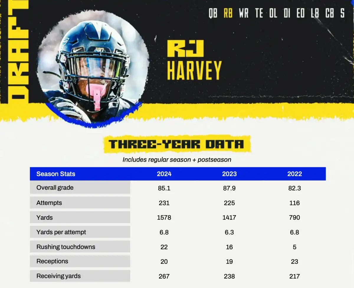 The biggest remaining roster hole for every NFL te... - 1