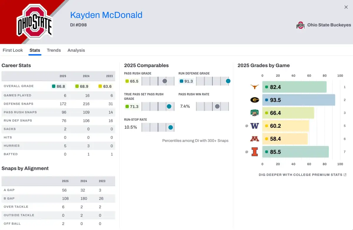 NFL draft 2026: Rams make shock pick of QB Ty Simpson at No 13 as Mendoza goes No 1 – live - 1