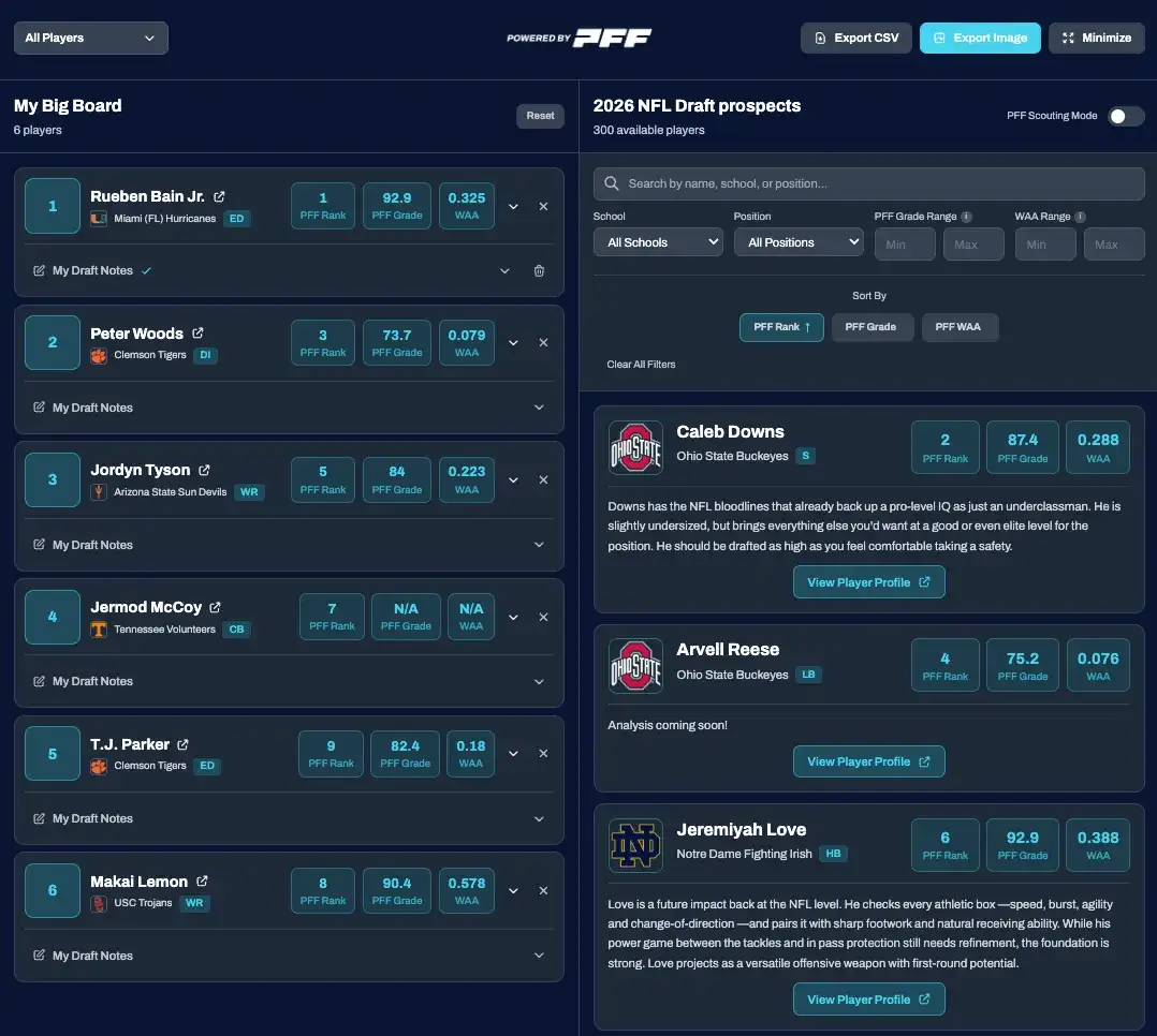 How all 32 teams can crush the NFL draft: We have prospects and positions to target - 1