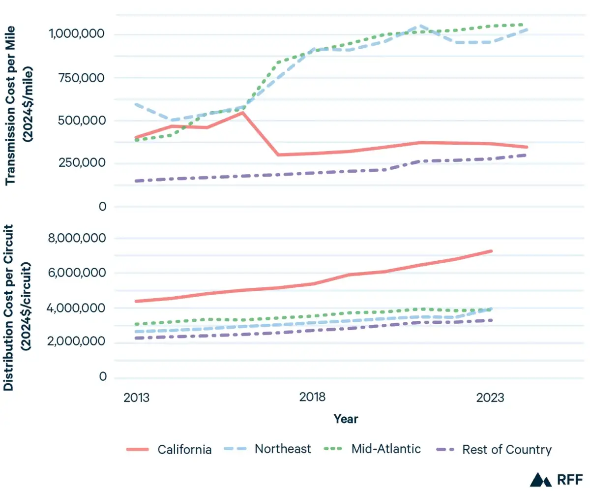 Hoarding Is Driving Energy Prices Higher Everywhere - 2